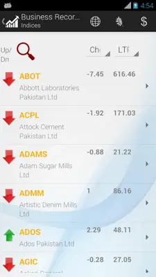 Business Recorder android App screenshot 11